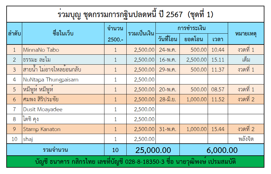 กฐินปลดหนี้ 1.png