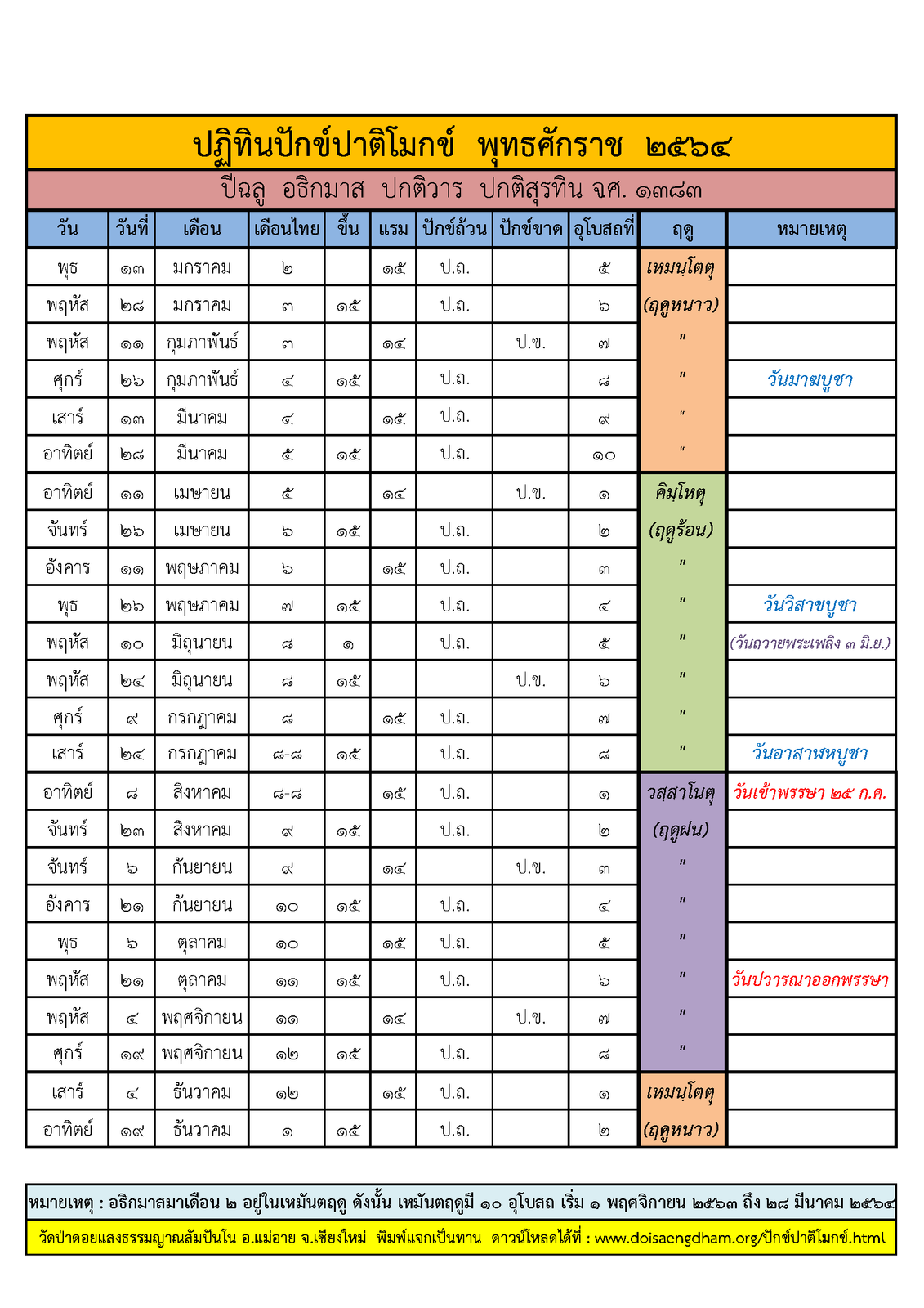 ปักข์ปาติโมกข์ 2564.png