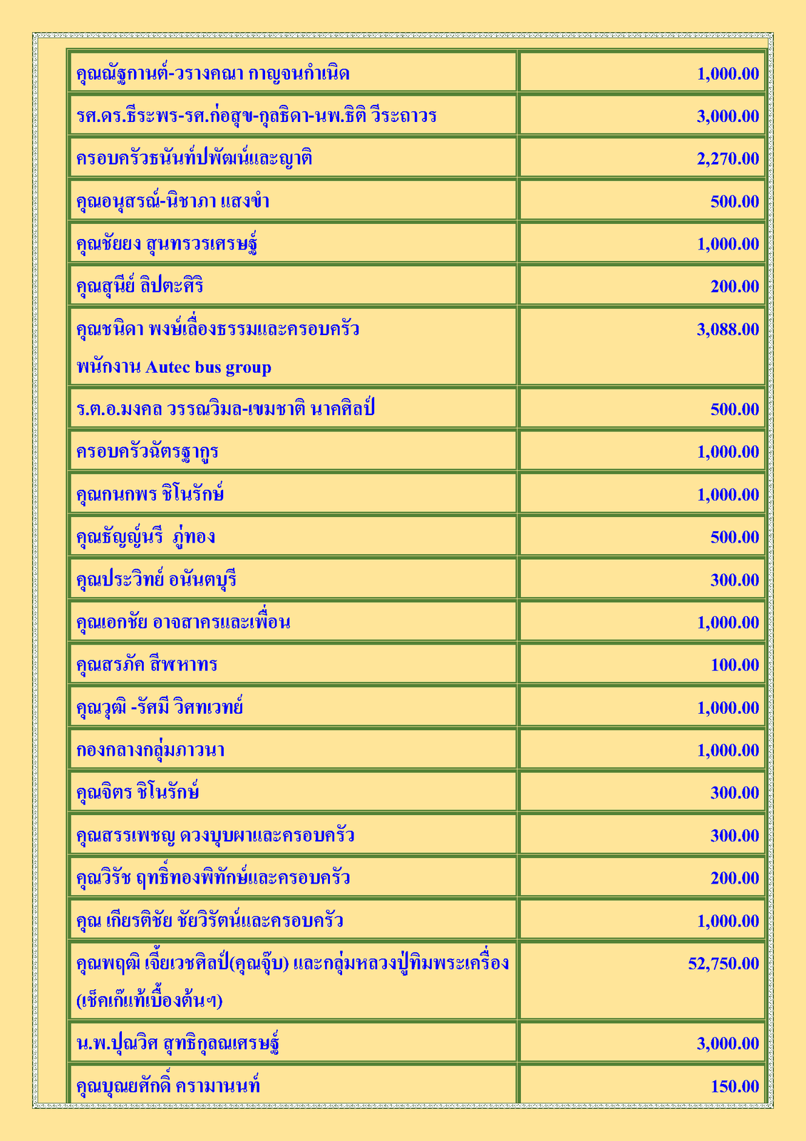 สรุปรายชื่อทำบุญสงเคราะห์สงฆ์อาพาธ เดือน ตุลาคม พ.ศ. 2564_Page_2.png