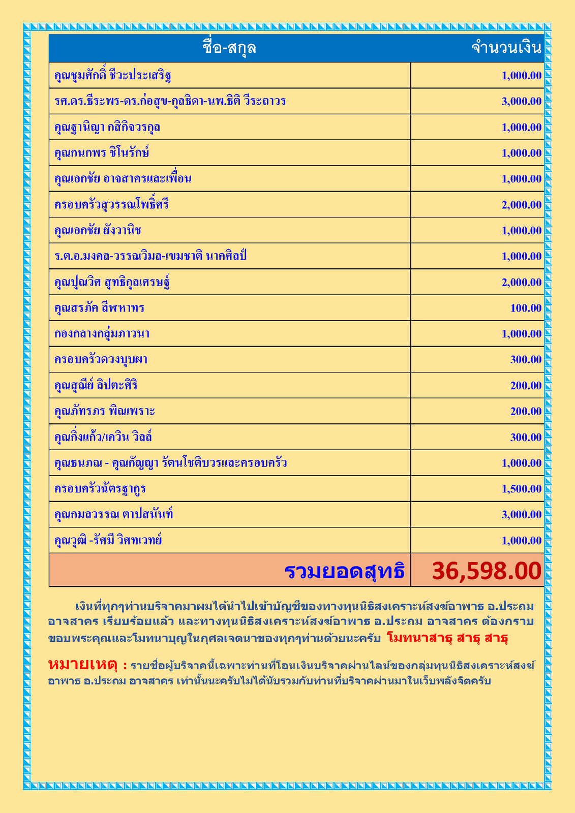 สรุปรายชื่อทำบุญ เดือน กุมภาพันธ์ พ.ศ. 2564_Page_2.png