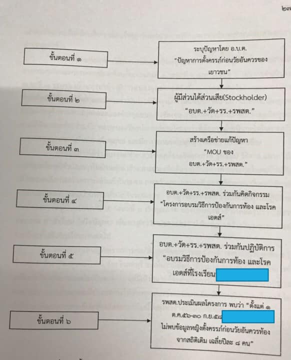 0b888e0b8b0e0b8a3e0b8b9e0b989-e0b89ee0b8a3e0b8b0e0b8a7e0b8b4e0b888e0b8b1e0b8a2e0b89ee0b89ae0b8ab.jpg